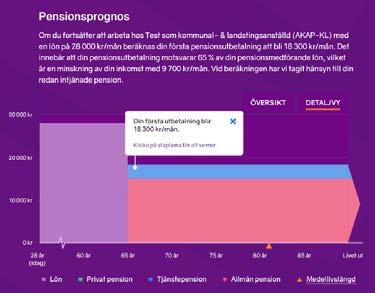 När du kollat alla dina uppgifter om olika pensionssparande på minpension.se kan du gå till fliken Min prognos.