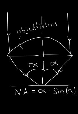 NA är ett värde som sätter gränser för vad objektivlinsen kan avbilda. Den kan variera mellan ca NA=0.16-1.
