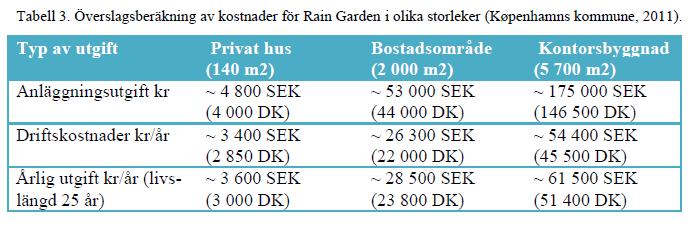Vid underhåll så sus använt filtermedia upp med slamsu i samband med tömnin av slamavskiljaren. Ny filtermedia hälls ner i filterfacket på filterbrunnen.