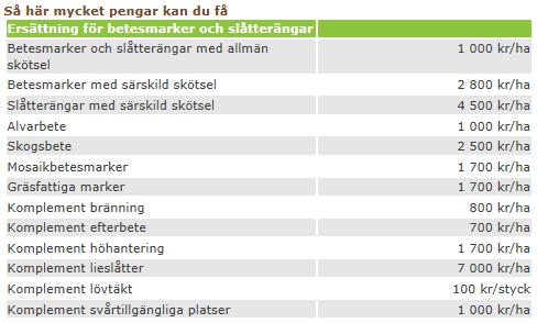 sid 3 Kartor En titt på ekonomiska kartan från 40-talet