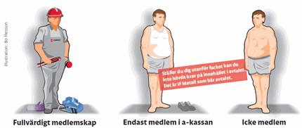 Medlemsutbildningar Facklig introduktionsutb. 8 tim. (en dag) Ekonomi: Skattefritt stipendium 116 kr/tim.