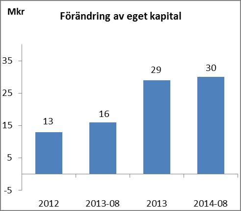 Årets investeringar utgörs av ITinvesteringar, sportparker, friluftsbadbad, förbättrat vägunderhåll, vägbelysning. 6. Utveckling av kostnader och intäkter 4.