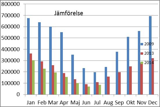 Kommunstyrelsen Ordförande: Lars Isacsson Förvaltningschef: Anders Friberg Styrelsens prognos Årsbudget 222 787 Helårsprognos 214 787 Budgetavvikelse 6 000 Budget- Periodens resultat Budget Resultat