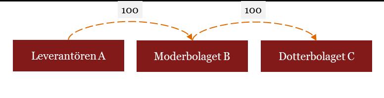 Det är även vanligt, t.ex.