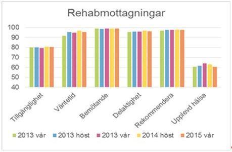 Resultatet är inte helt jämförbart med tidigare års enkäter eftersom det skett förändringar av frågor och resultatberäkning.