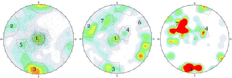 SG7 är tydligast i mätsektioner med K<1E-09 m/s. Densitetskoncentrationen för SG1 ökar mot ökande K. Figur 15.
