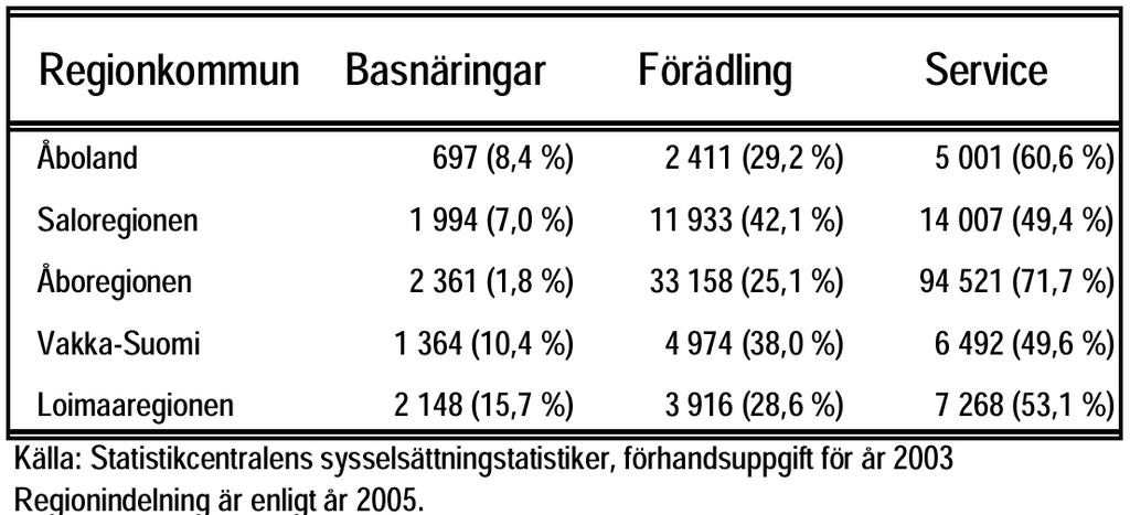 ytterligare sjunka avsevärt. Även Loimaa regionkommun har rätt gles bosättning (16,1 invånare per kvadratkilometer).