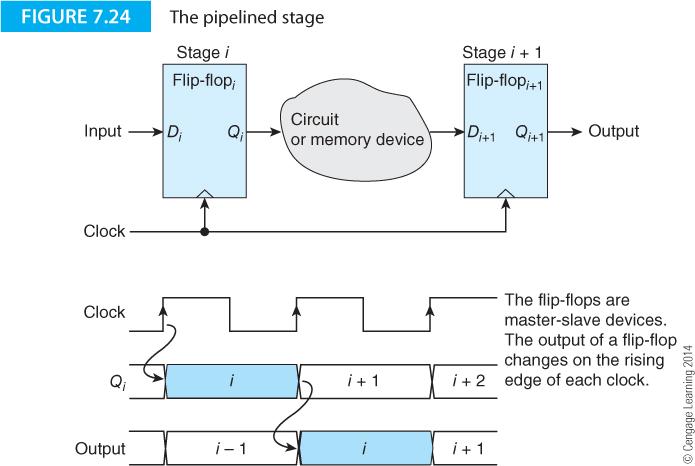 Exekveringstid i exemplet Instruktion LDR D,(S,#L) ; opcode dest,src ; Minne(S+L) -> register D tcycle = tpc + timem + trf + talu + tdmem + tmplx + trf Resultat från krets/minne passerar nästa