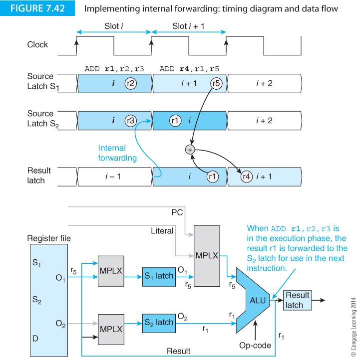 Forward, timing Styrkonflikt (mindre lämplig lösning) Exempel ADD R,R,R ; Destination R ADD R,R,R ; Källa R Det är ingen bugg, det är en feature.