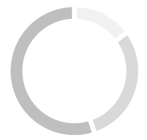 Multi Asset Huvudstrategier & underliggande delstrategier Normalfördelning 15%, 30%, 55% SHORT WORLD =-25% 16,0% FIXED