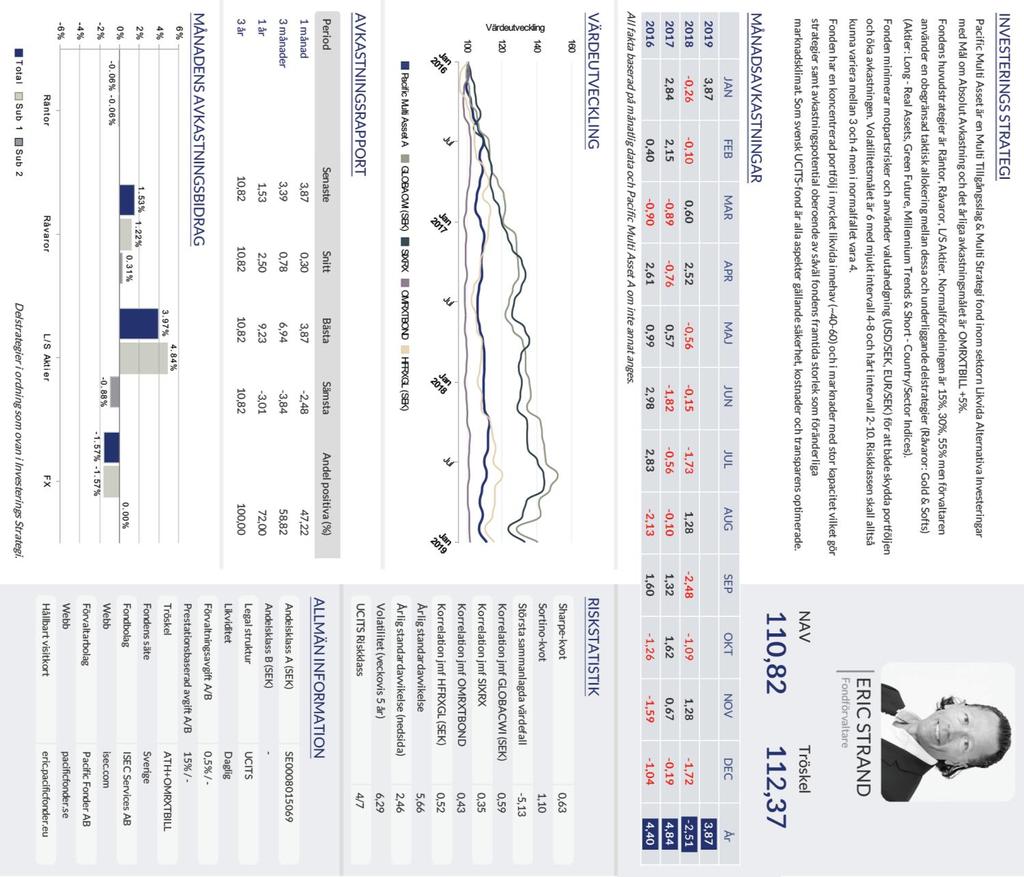 13,0% Renewable Energy New Transportation Energy Mangement CleanTech Metals Real Estate Infrastructure Forrest Water