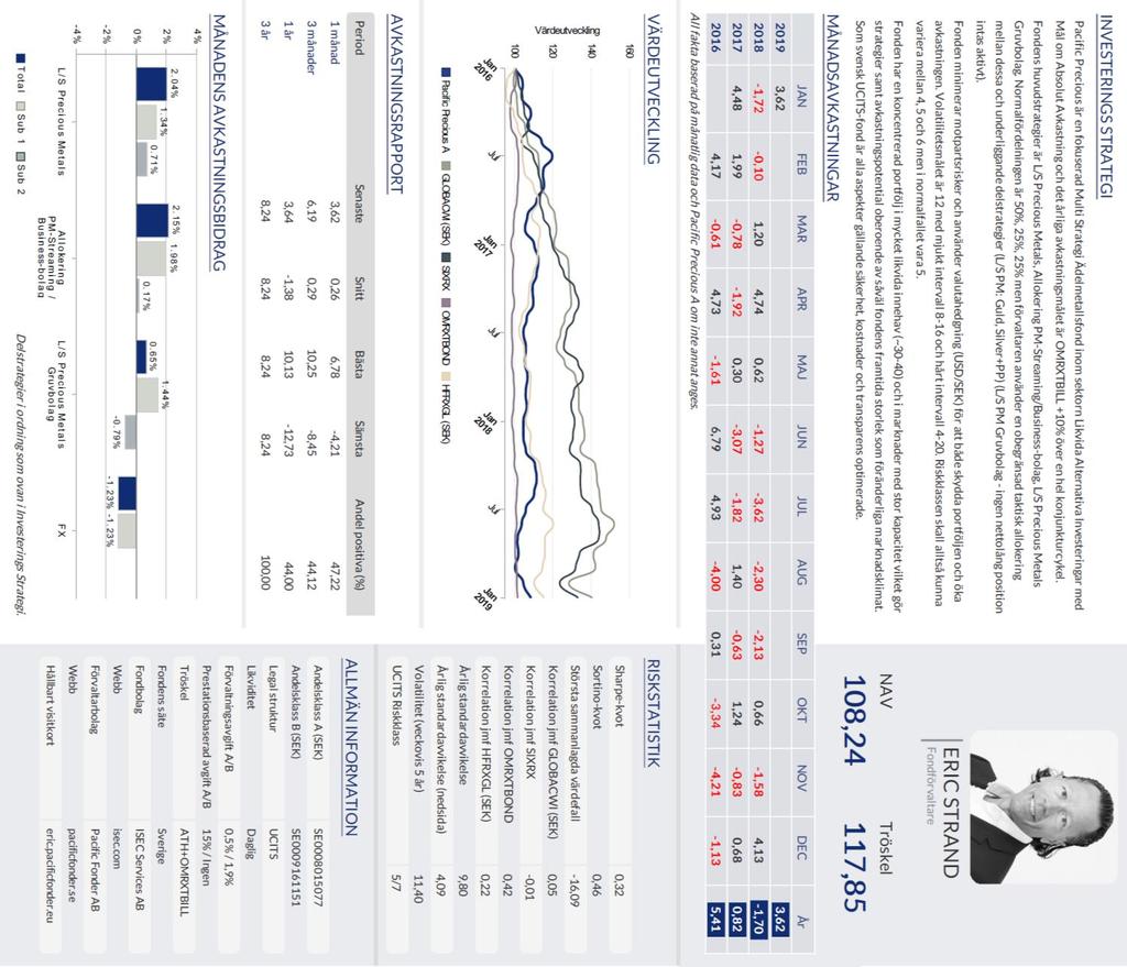 Precious Huvudstrategier & underliggande delstrategier Normalfördelning 50%, 25%, 25% SHORT PM MINING INDEX=-17,0% 8,0% CASH