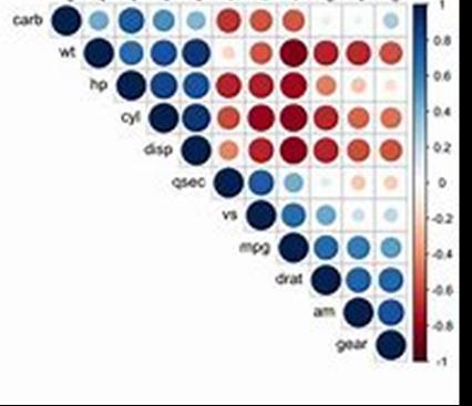 Representativitet Samvariation mellan