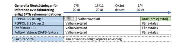 Nyhetsdokument Vitec Hyra - Version 1.70 mars 2019 Sammanfattande bild från SFTI: (http://sfti.se/download/18.