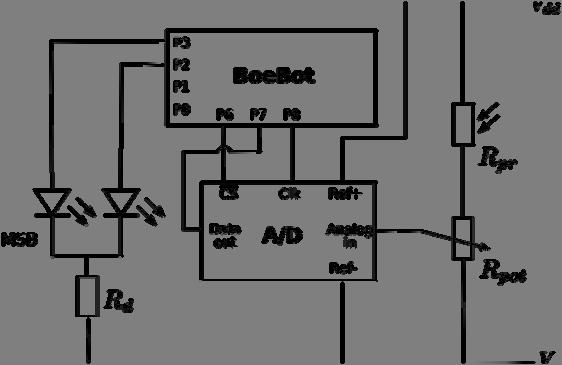 Uppgift 4: Ett 2-bitars optiskt styrsystem I den sista uppgiften ska ni koppla upp ett primitivt digitalt styrsystem till BoeBot:en.