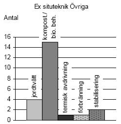 000 /ton år 2005.