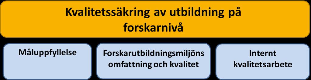 Propositionen ger också vägledning till vad som kännetecknar en forskarutbildningsmiljö av god kvalitet och omfattning.