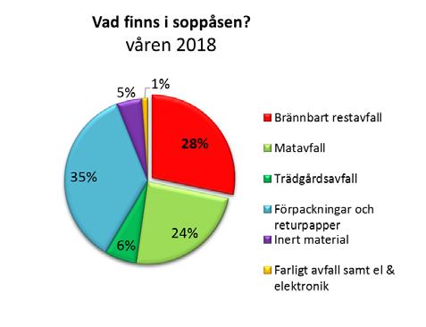 Styrmedel Informationsinsatser till hushåll och verksamheter enligt kommunikationsplan. Internutbildning och information för inköpare.