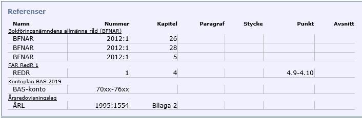 Referenser i resultaträkningen för