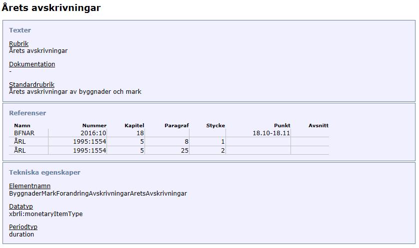 -100 000 Avvikelse med felaktig taggning Årets avskrivningar av byggnader och mark i noten Byggnader och mark Taggat-data ska inte innehålla negativa värden, definieras i exemplet med