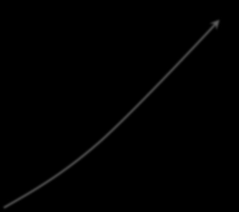 invited population-based unselected and contemporary cohort