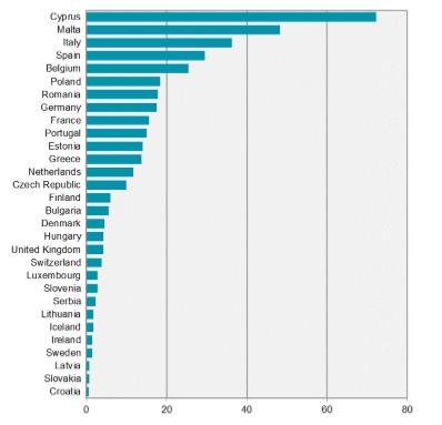 för användning i samhället Vattenexploateringsindex (WEI),