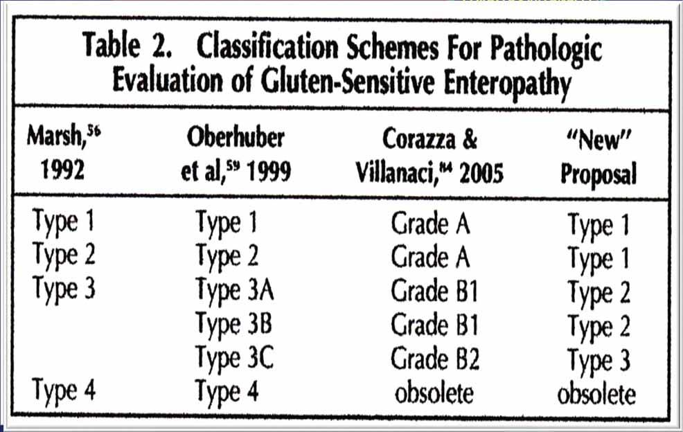 PARTIAL ATROPHY