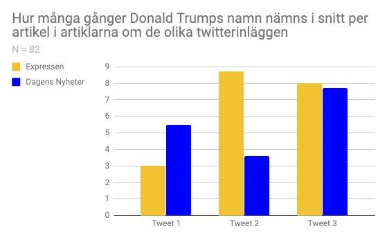 Rouhani. Donald Trumps tweet citeras delvis i artikeln, men huvudfokus är på Irans utrikesminister Javad Zarif som svarar på hoten från USA.