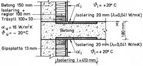 En vanlig åtgärd för att undvika låga yttemperaturer i hörnet mellan yttervägg och golv respektive tak är att bjälklagets ovansida och undersida förses med en tunn värmeisolering.