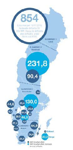 Drift- och förvaltning Sammanlagt 415 MW + 439 MW tecknat Under 2017 producerade anläggningar under Eolus förvaltning över