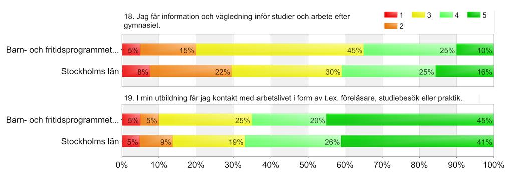 Utbildningsval-