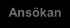 Ansökningsprocess