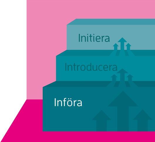 Hållbara resealternativ och avancerad rening av avloppsvatten är exempel på behovsområden som måste hanteras på olika sätt.