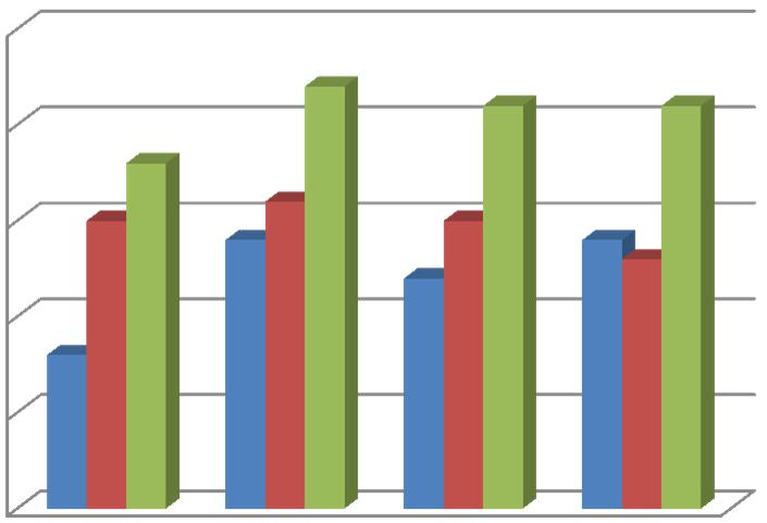Antal elever per lärare, grundskolan 12,5 12 11,5 11 Ljungby Kommungruppen Samtliga