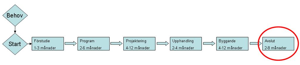 1(14) PROJEKTPLAN Djursholms Ridhus Fastighet: Djursholm 2:206 Uppdragsgivare: Fastighetsnämnden AVSLUTSSKEDE (Underlag till förvaltning)