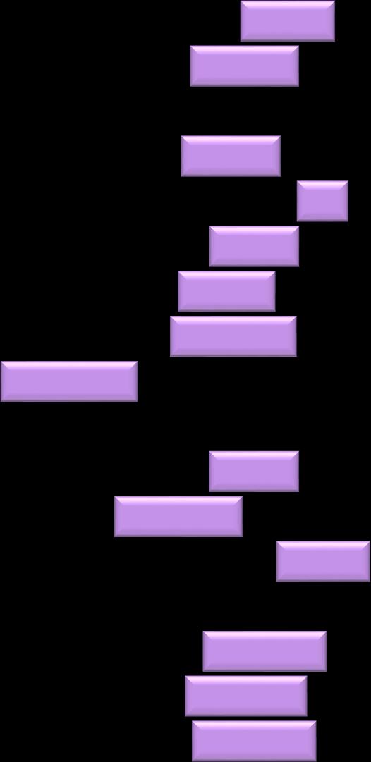 21% 20% 8% 10% Tofta 17% 14% 19% 23%