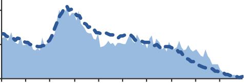 Mellanområden 20år 60år MO1 MO2 MO1 = NYA HÖGSBO Högsbohöjd, Högsbotorp, Kaverös, Ruddalen, Flatås, Järnbrott Nya Högsbo MO3 MO2 = NYA FRÖLUNDA Frölunda Torg, Tofta (+Högsbo industriområde) Nya