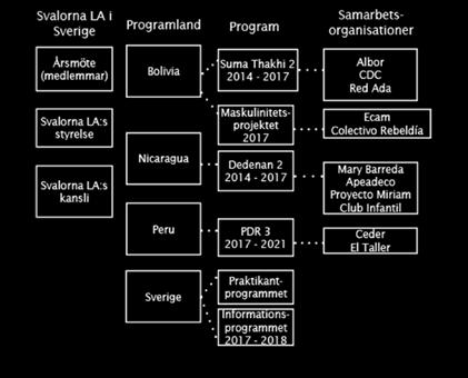 Vi arbetar för att minska fattigdom och undanröja dess orsaker genom samarbete med