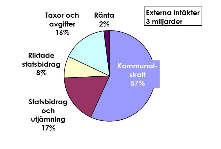 8(17) 47 Dnr 4673 Ekonomiutbildning Ekonom Erik Andersson utbildar den nya kultur- och fritidsnämnden kring förvaltningsekonomi.