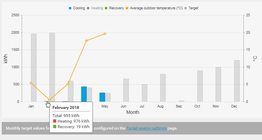 Y-xelns (kwh) skl kn ändrs när du döljer 1 värde. Det här kn ge intrycket tt värden hr ändrts.