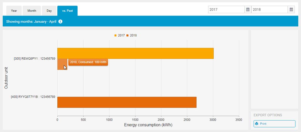 b b För Outdoor units (Utomhusenheter) med en sterisk finns inget ytvärde konfigurert (b). Energieffektiviteten kn därför inte beräkns för dem.