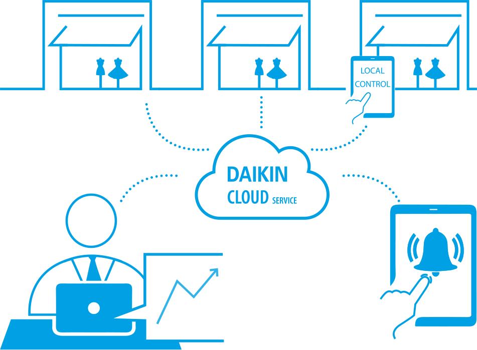 Innehållsförteckning Innehållsförteckning 1 Om dett dokument 2 2 Villkor för nvändning v Dikin Cloud Service 2 3 Systembeskrivning 2 3.1 Om... 2 3.2 Om nvändning v cookies... 2 3.3 Så här loggr du in på.