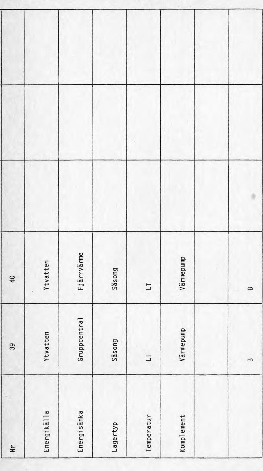 Bilaga 1,