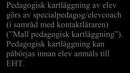 myndighet, eller beslut om utredning för särskilt stöd. Rektor fattar beslut om åtgärdsprogram.