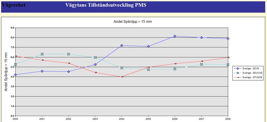 1 Inledning 1.