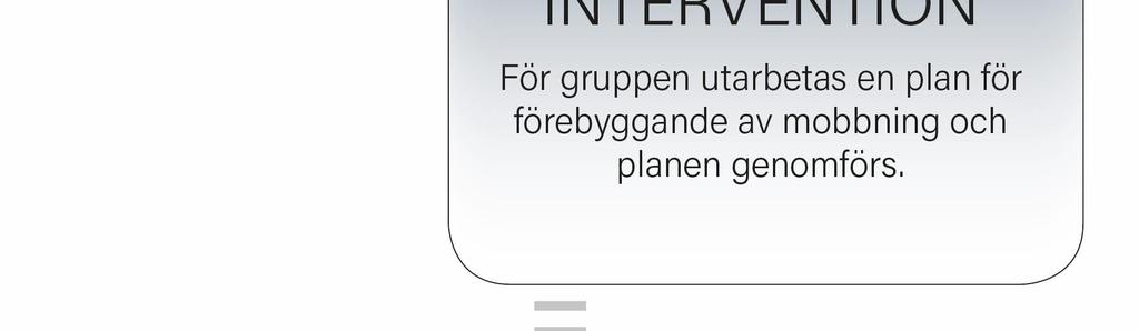 gruppen har något