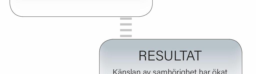 utvärdering kan