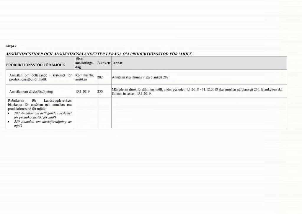 Bilaga 2 ANSOKNINGSTIDER OCH ANSOKNINGSBLANKETTERI FRAGA OMPRODUKTIONSSTOD FOR MJOLK Blankett Annat PRODUKTIONSSTOD FOR MJOLK Anmalan om deltagande i systemet for produktionsstdd for mjdlk