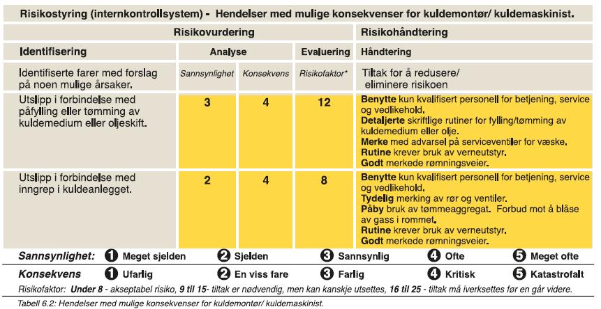 Servicechef -