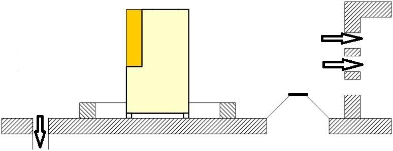 Kyltekniker installation - avstånder "Poolkant" som är 0,15-0,3 m hög, förhindrar att gas